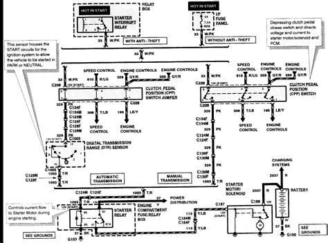 1998 ford ranger wiring diagram. DIAGRAM Wiring Diagrams I Am Trying To Find The Wiring Diagram For The Wiring Diagram FULL ...
