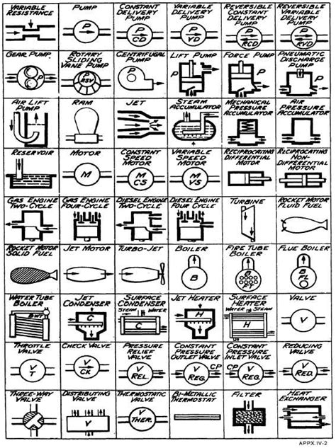 Mechanical Engineering Symbols And Their Meanings
