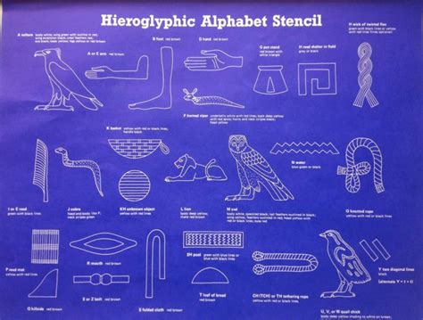 Hieroglyphics Alphabet Chart Oppidan Library