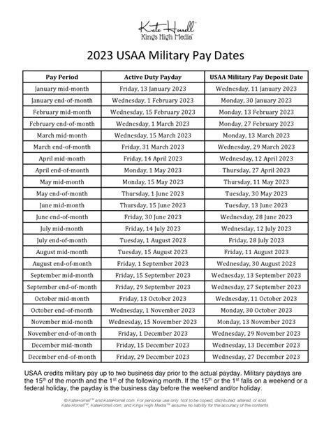 20232024 Usaa Military Pay Dates With Printables • Katehorrell