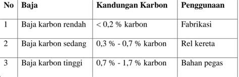 Laju Korosi Pelapisan Krom Dan Nikel Dengan Proses Elektroplating Pada