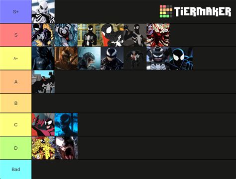 The Ultimate Symbiote Tier List Community Rankings Tiermaker