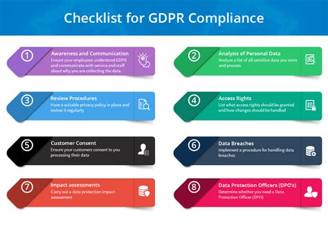 Checklist For General Data Protection Regulation Gdpr Compliance