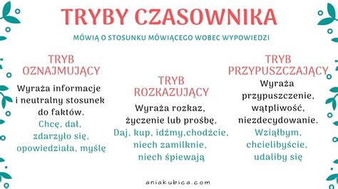 Czasownik Od Podstaw Język Polski