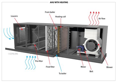 Ahu With Heating Inspection Gallery Internachi®