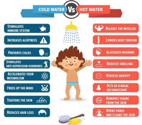 Cold Water Vs Hot Water Infographic Presentationally