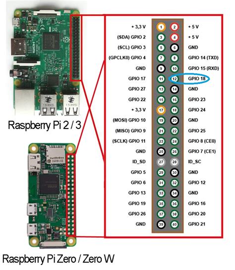 Raspberry Pi Starter Kit Lesson Introduction Of Raspberry
