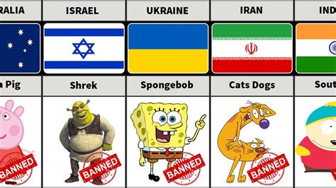 Banned Cartoons From Different Countries Comparison YouTube