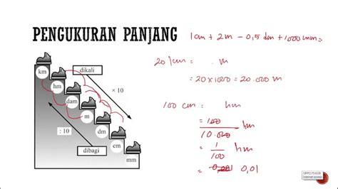 Pengukuran Sudut Panjang Berat Luas Volume Dan Waktu Youtube