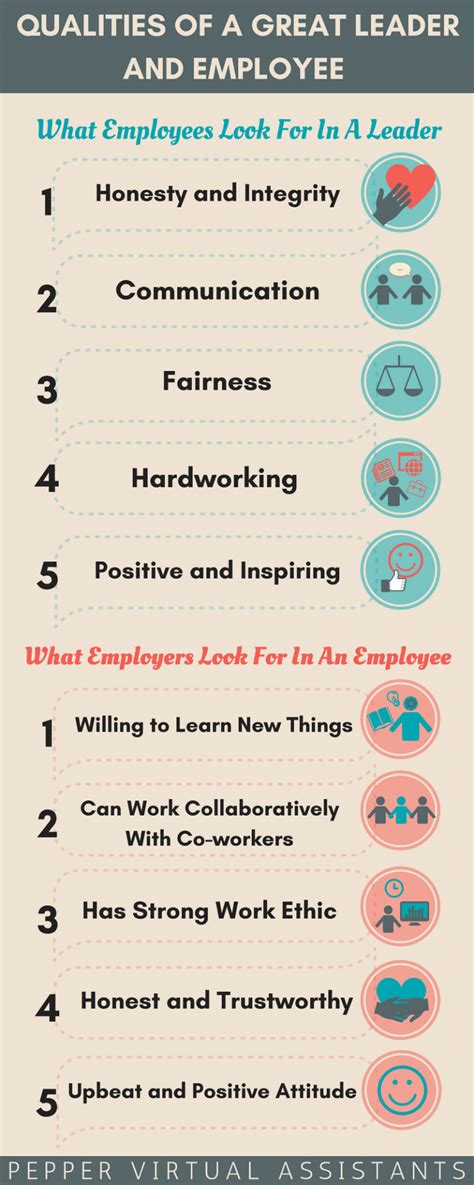 infographic qualities of a great leader and employee pepper virtual assistants