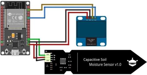 Capacitive Soil Moisture Sensors With Nodemcu Esp32 Images Porn Sex