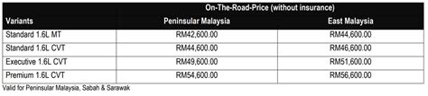 They are constructed using robust materials that withstand mechanical impacts, heat, and other factors they encounter in their tough working. Proton Persona 2019 oh Proton Persona 2019 - KLSE malaysia
