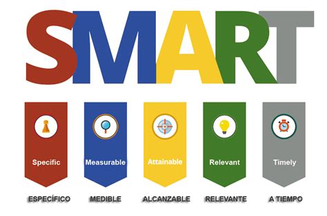 Cómo crear objetivos SMART para tu empresa con ejemplos Agencia Creativa Digital iD