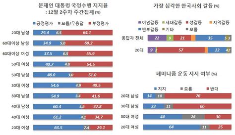 사진=맥심(maxim)남성 잡지 맥심(maxim) 한국판이 창간호부터 199호까지 역대 맥심 화보를 총망라해 top10을 선정해 공개했다.2020년 1월호는 맥심 한국판의 200호 기념호로, 첫 출간을 시작한 2002년. 박정훈 칼럼 '이준석 돌풍'을 부러워 말고 부끄러움을 ...