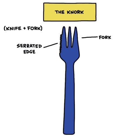 Sporks Spifes Knorks Freds And Other Combination Utensils You