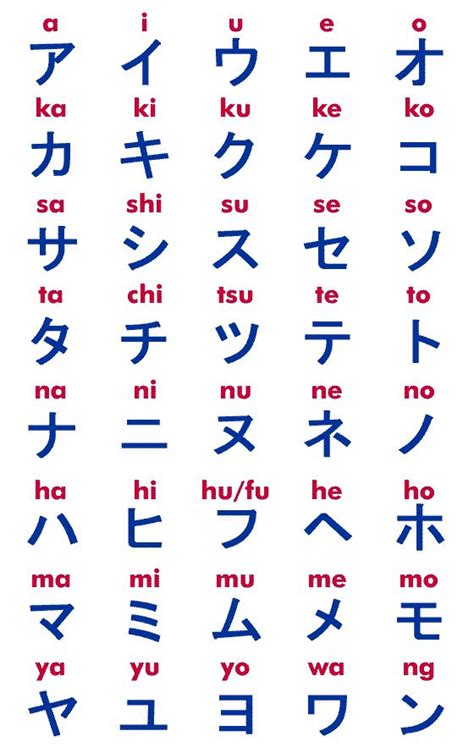 How do i translate chinese written in english alphabets to english? alphabet | WRITE YOUR NAME IN JAPANESE ALPHABETS en 2020 ...