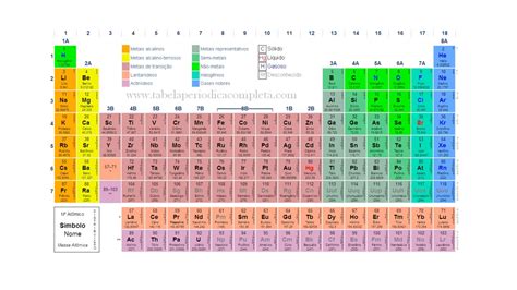 Ciências No Exupery Elementos Químicos E Tabela Periódica