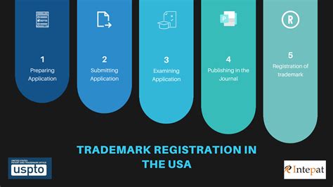Trademark Registration In The Us Uspto Intepat Ip
