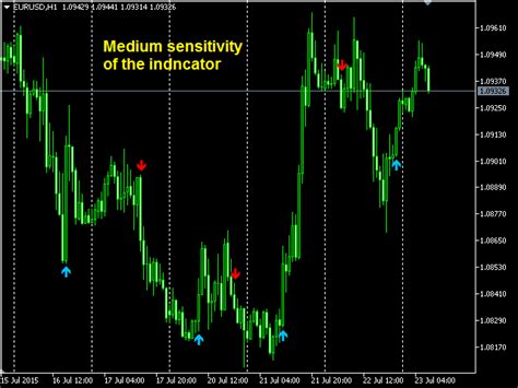 Download The Trend Monitor Mt5 Demo Technical Indicator For