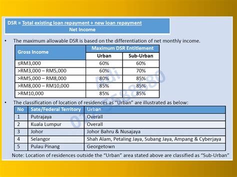 Single counter financing allowed (t&c apply). UNIT TRUST MALAYSIA: STEP NAK APPLY ASB FINANCING (ASB LOAN)