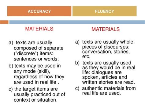 Accuracy Vs Fluency