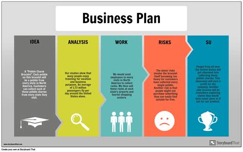 With this document, you will be able to learn how to create an effective business model and describe the basic aspects of your new project. Business Plan Info-Example Storyboard by infographic-templates