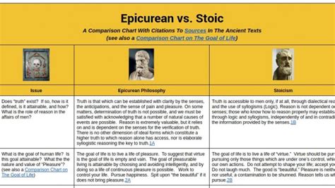 A Comparison Chart Stoic Vs Epicurean Philosophy