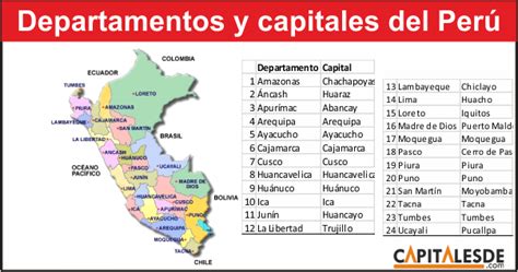 Departamentos Y Capitales Del Perú Capitales De