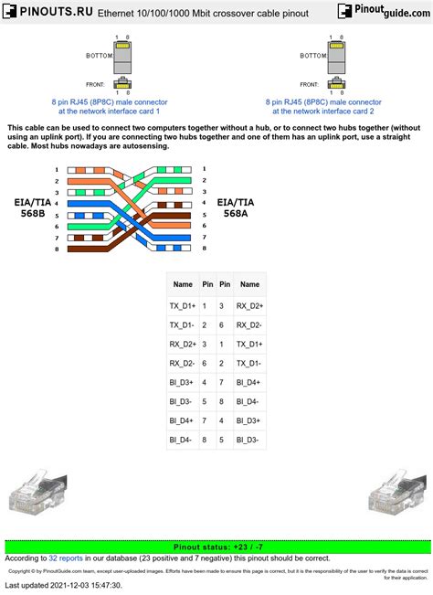 T1 Crossover Cable Pinout Diagram