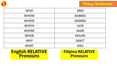 Pronouns The Pinoy Grammar