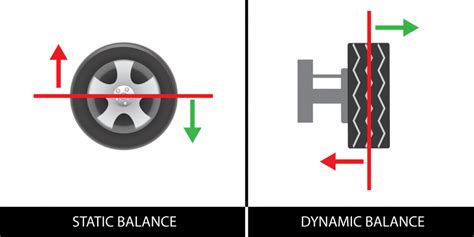 Wheel Balancing 101 Static Vs Dynamic Wheel Balancing
