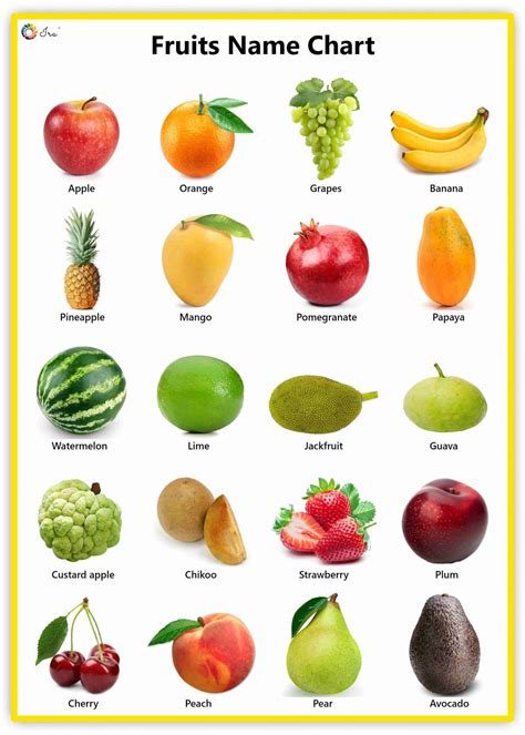 Fruits Name In English Facts Pictures Videos Charts Ira
