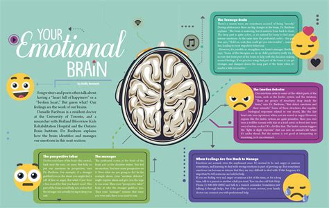 Emotional Brain Brainspace Interactive Magazine For Kids