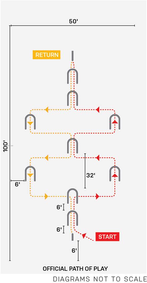 Starting from one boundary marker, walk at a right angle to the first line while measuring with the tape measure. How to Set Up a Game of Croquet