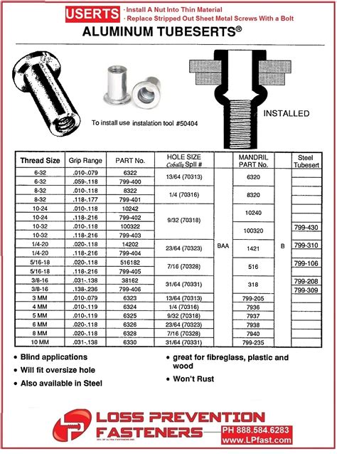 Hand Tools Loss Prevention Fasteners