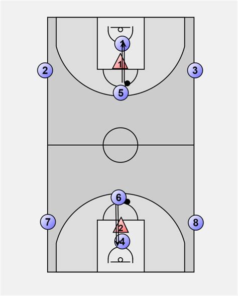 Basketball Rebounding Rebound Outlet And Pass