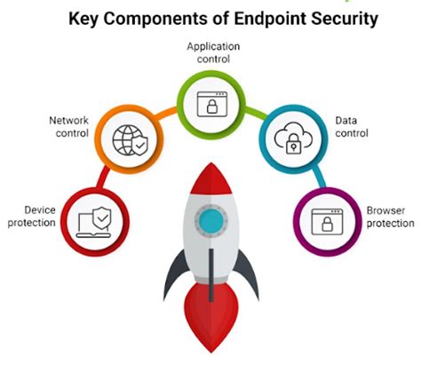 What Is An Endpoint 8 Best Ways To Boost Endpoint Security