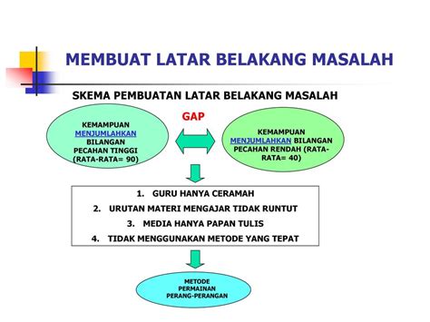 Cara Membuat Latar Belakang Skripsi Ppt Kumpulan Berbagai Skripsi