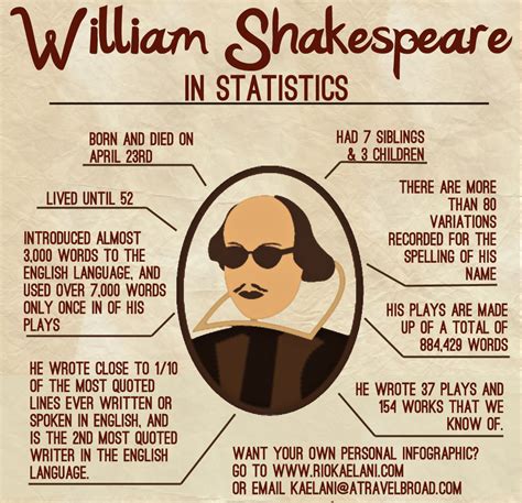 William Shakespeare Biography E Light Literature