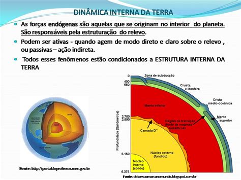 Dinâmica Da Crosta Terrestre