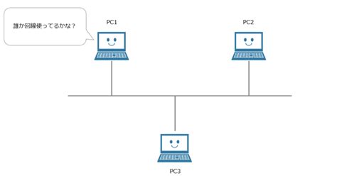 Carrier sense multiple access (csma). CSMA/CDとは｜分かりやすく図解で解説 - ITを分かりやすく解説