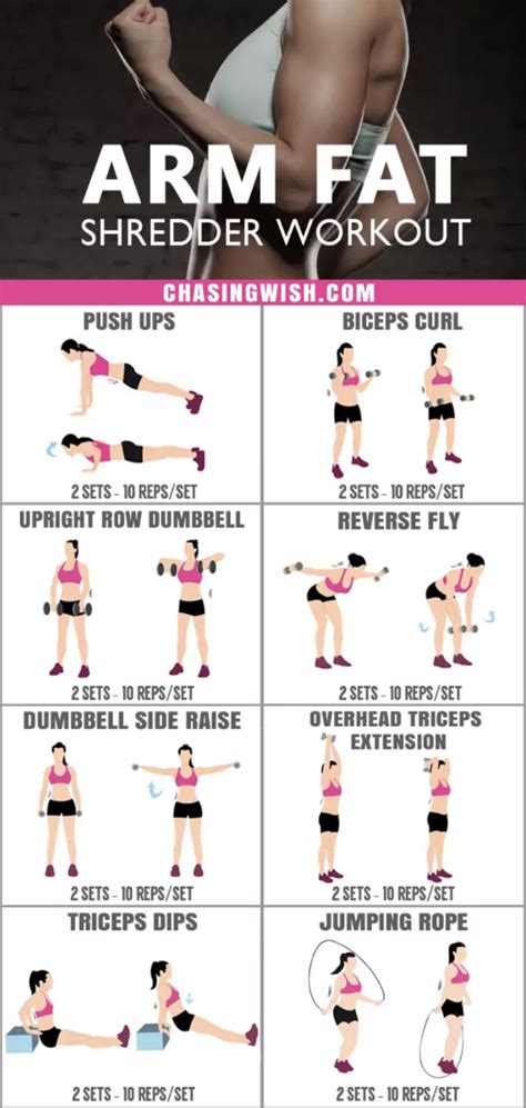 arm workout arms workout plan workout motivation women fitness motivation body