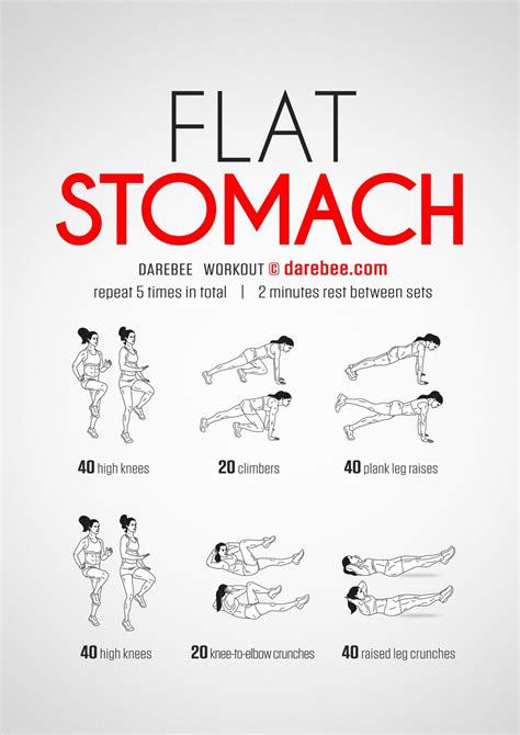 Flat Stomach Workout Best Workout Routine Workout For Flat Stomach