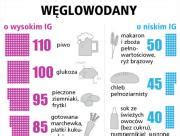 To najczęściej wyszukiwane frazy w kontekście sportowca, który zdecydował się na udział w tańcu z gwiazdami. Indeks glikemiczny - co to jest i z czym to się je