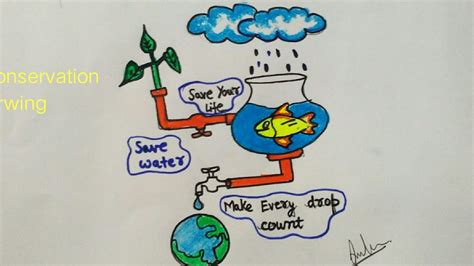 How To Draw Water Conservation Drawing Step By Step For Kids Youtube