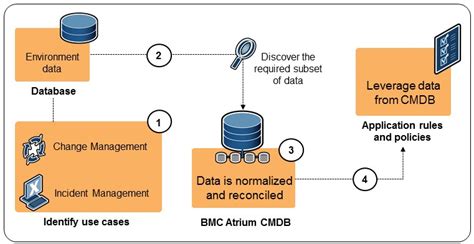 Loading Data Into Bmc Helix Cmdb Documentation For Bmc Helix Cmdb Bmc Documentation