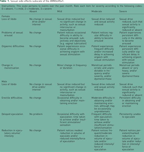 Table 1 From The Annsers Antipsychotic Non Neurological Side Effects