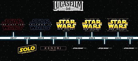 Disney Star Wars Movie Release Timeline Peterazx