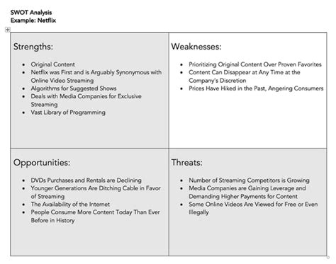 SWOT Analysis How To Do One With Template Examples Crafts Love