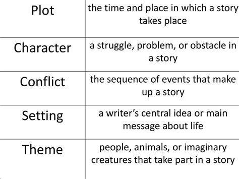 Character Setting Plot Learn Parts Of A Story In 58 Off